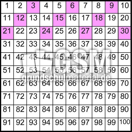 Einmaleins-Hundertertafel_3er-Reihe.jpg